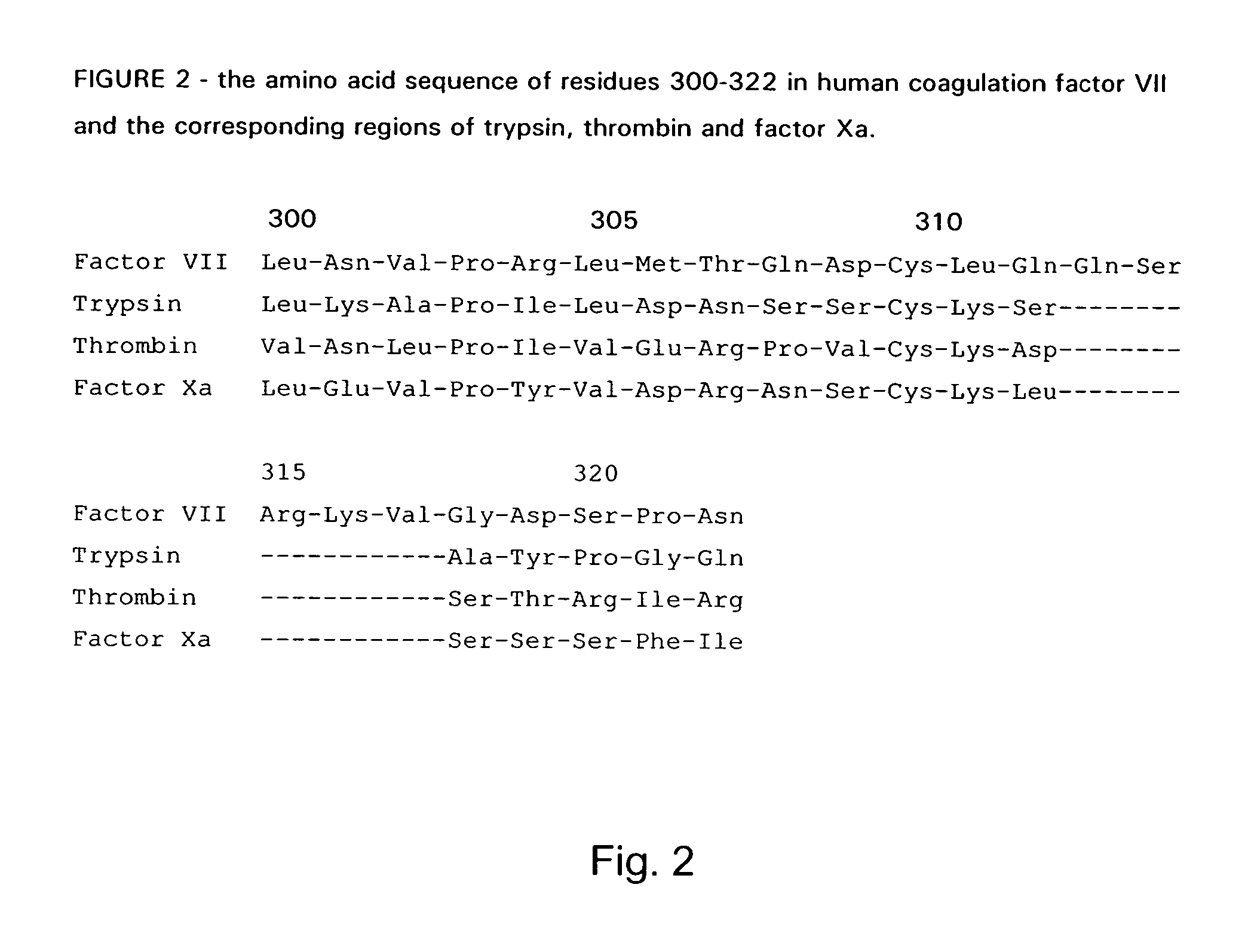 Nucleic acids encoding human coagulation factor VII variants