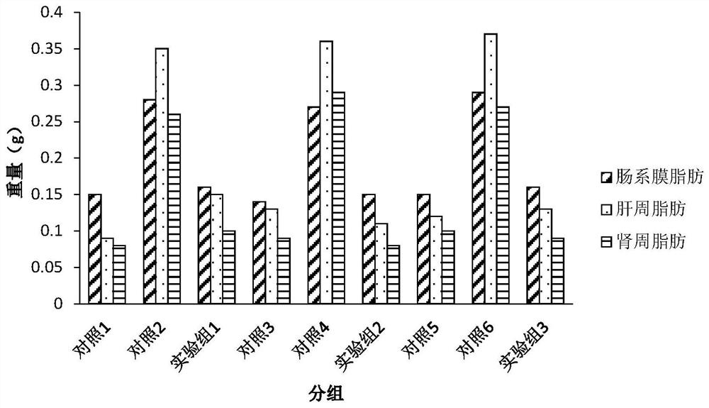 A kind of multi-effective probiotic preparation with enhanced immune function and its application