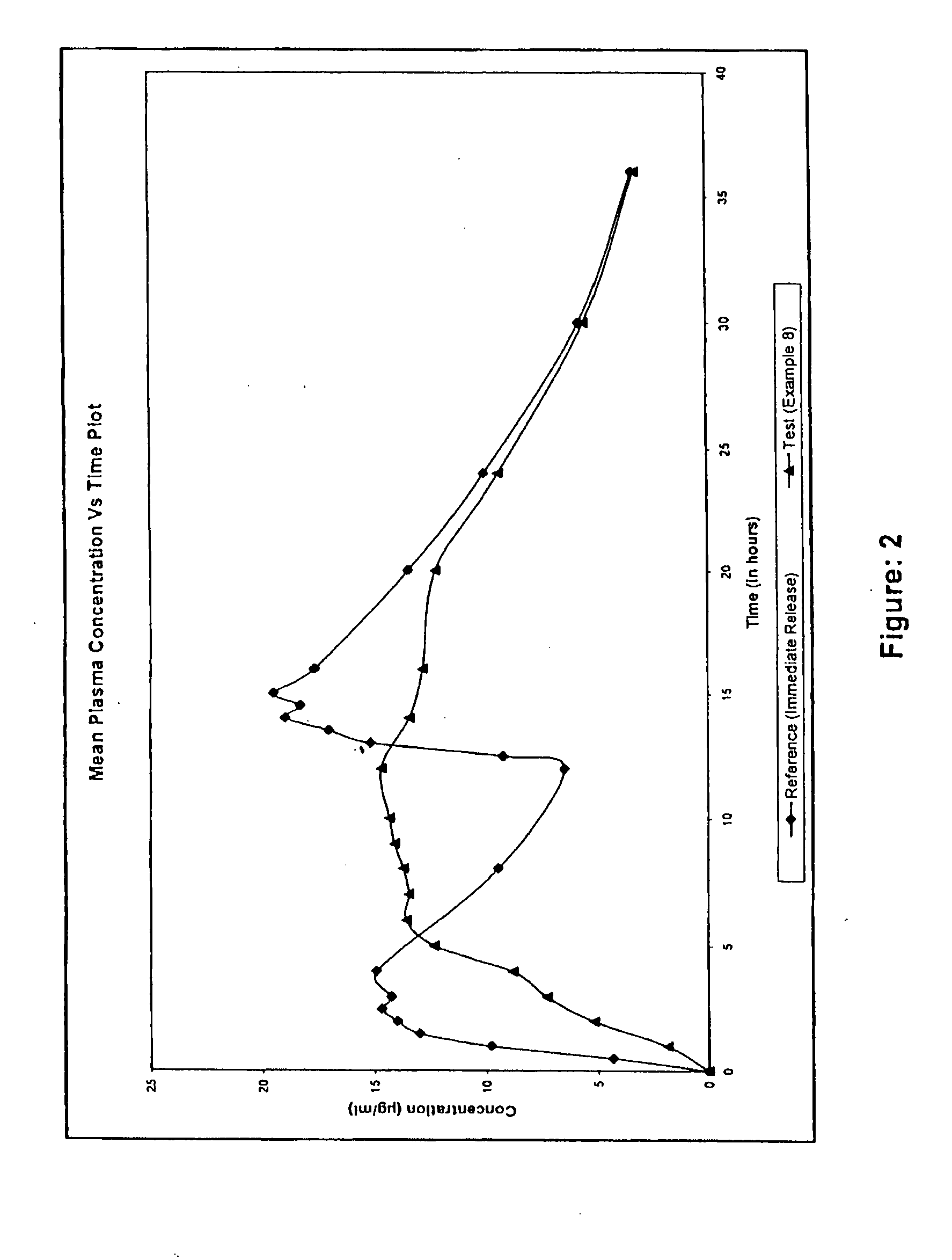 Extended release formulation of levetiracetam