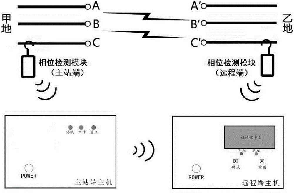 GSM-based remote intelligent nuclear phase instrument and nuclear phase method