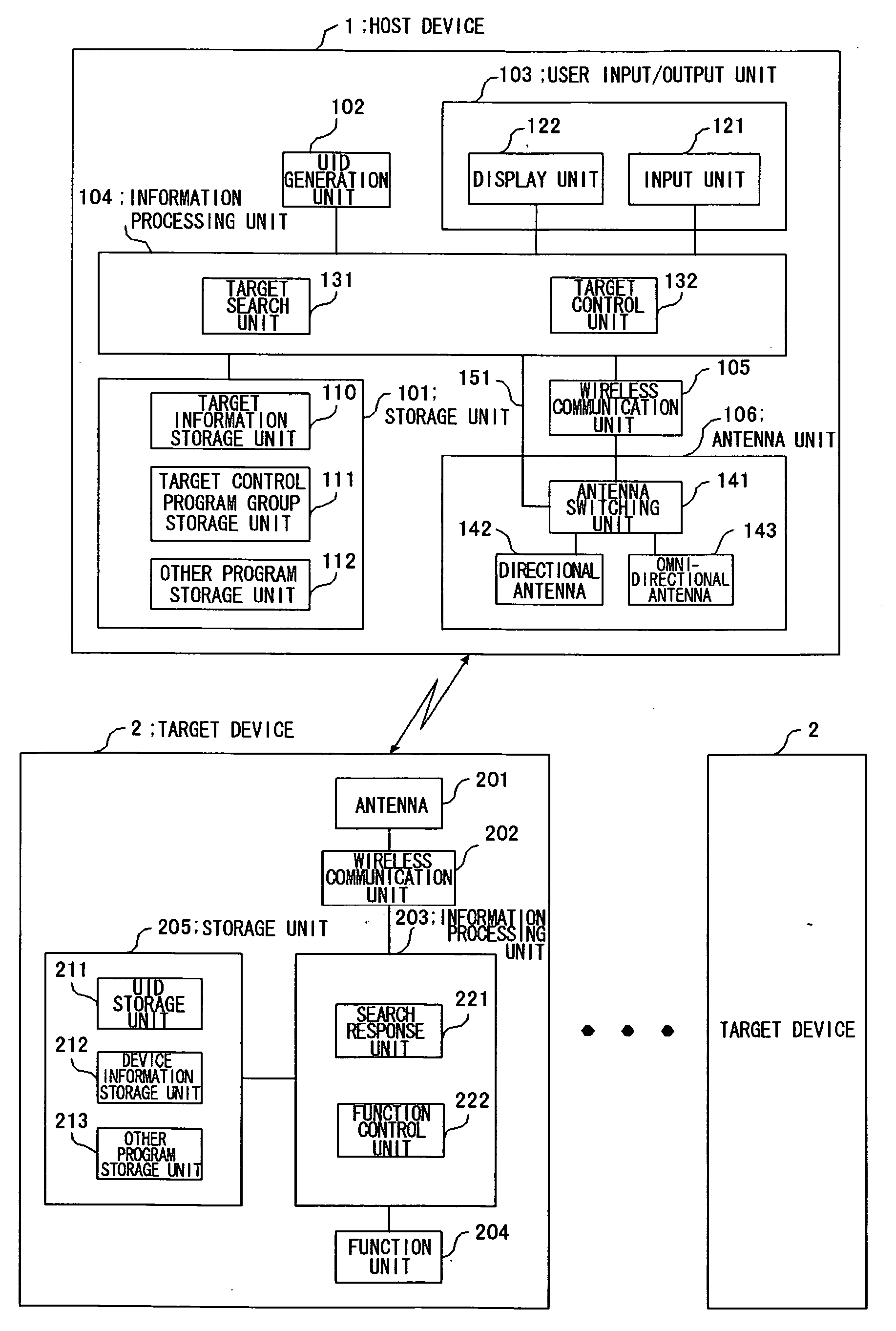 Remote control system and method thereof, remote control device and device targeted for control