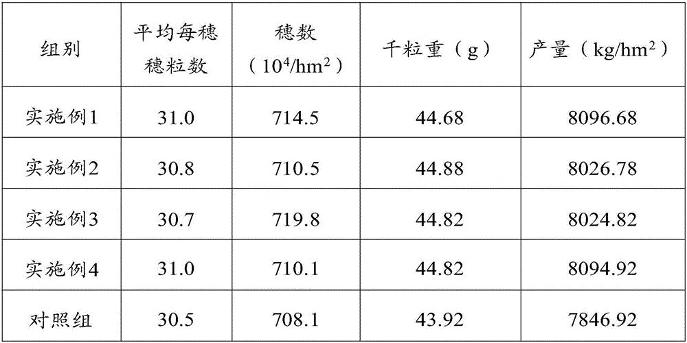 Organic waste comprehensive utilization method