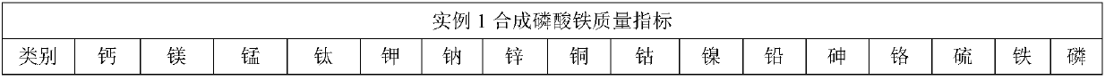 Production method for high-purity ferric phosphate