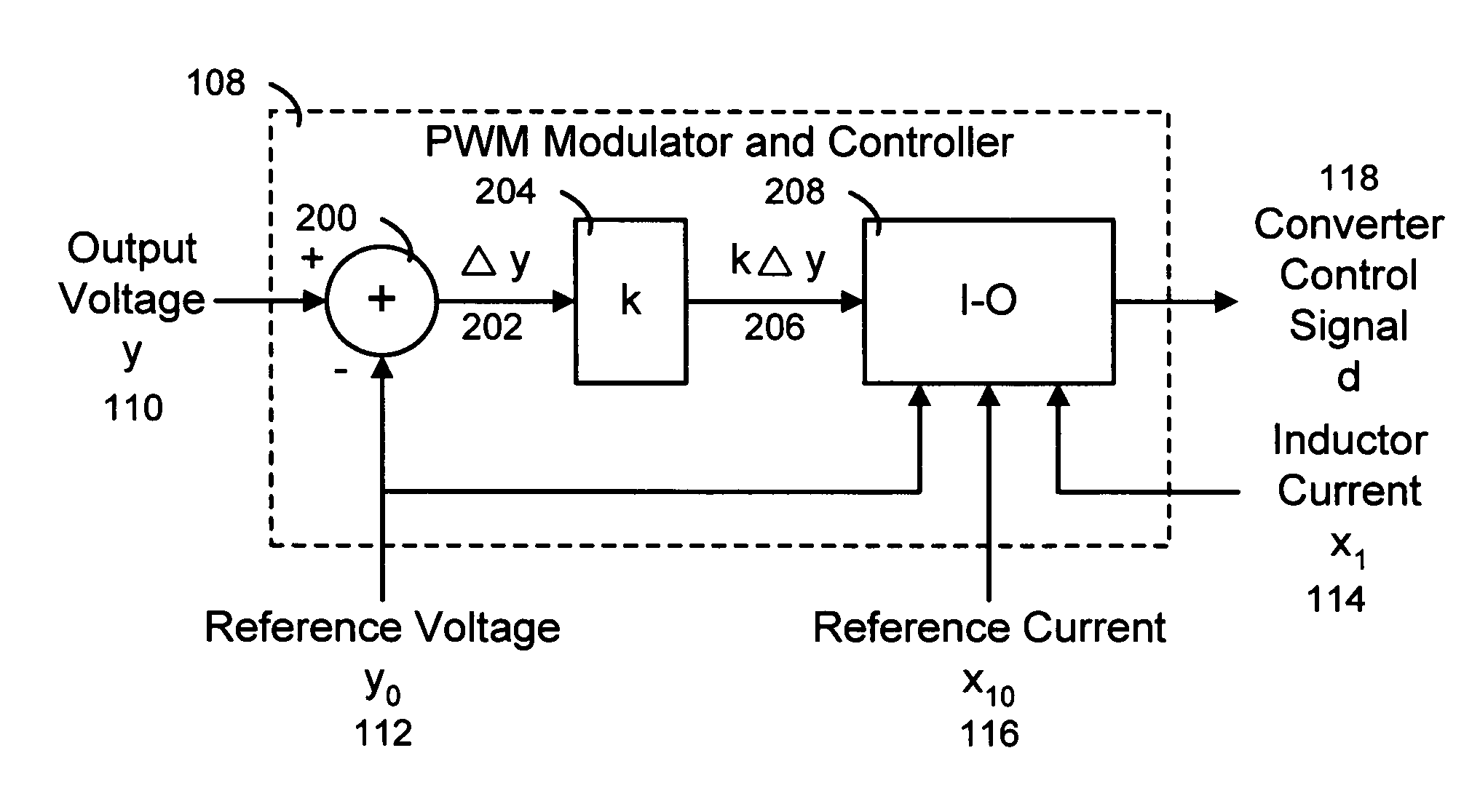 System, method and apparatus for controlling converters using input-output linearization