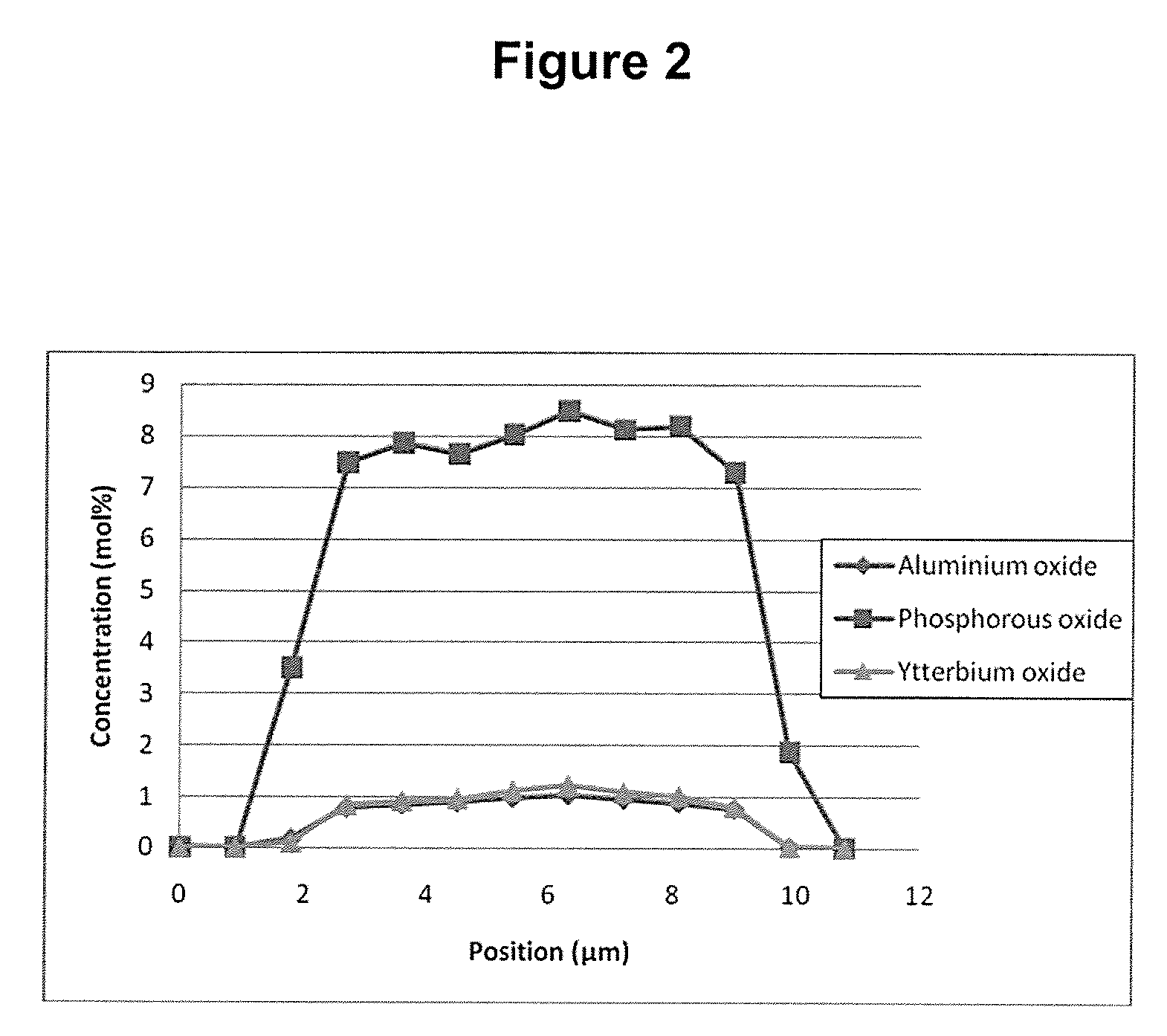 Optically active glass and optical fiber with reduced photodarkening and method for reducing photodarkening