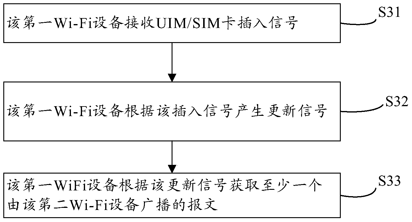 Wi-Fi network connection method, Wi-Fi controller and Wi-Fi device