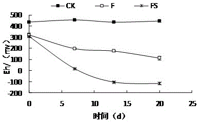 Methods of using crop straws to prevent and control soil-borne diseases of vegetables