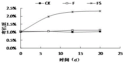 Methods of using crop straws to prevent and control soil-borne diseases of vegetables