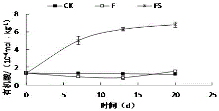 Methods of using crop straws to prevent and control soil-borne diseases of vegetables