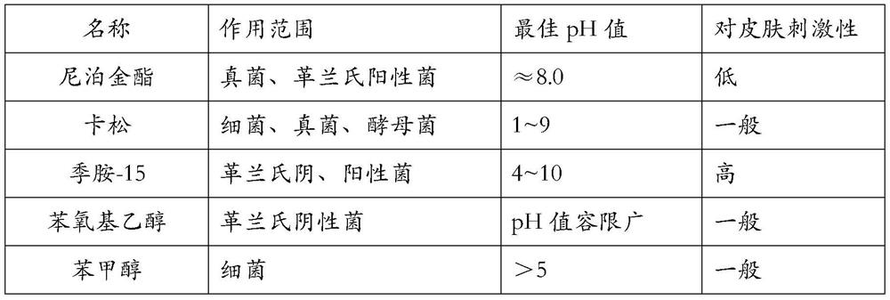 Preservative composition for cosmetics and preparation method thereof