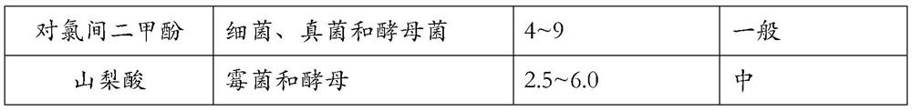 Preservative composition for cosmetics and preparation method thereof