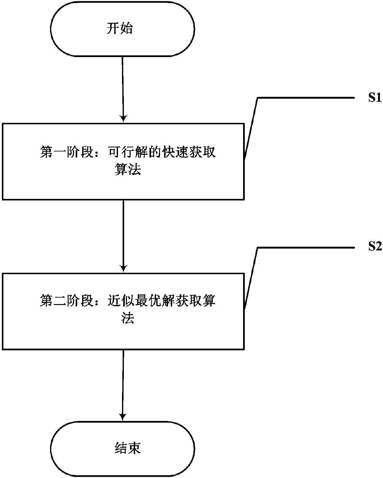 Cloud resource scheduling method for heterogeneous costs under random demands