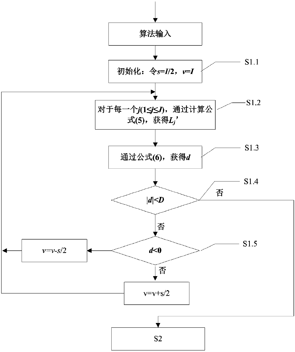 Cloud resource scheduling method for heterogeneous costs under random demands