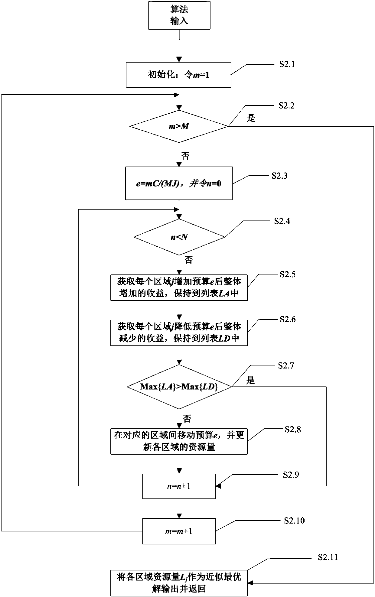 Cloud resource scheduling method for heterogeneous costs under random demands