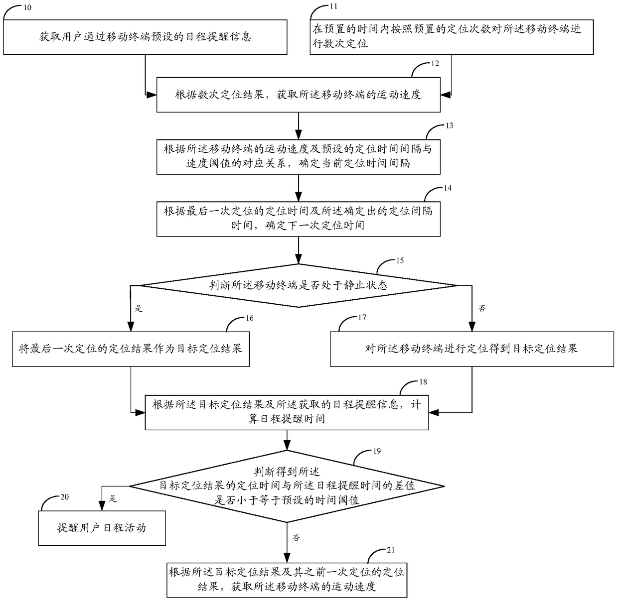 A schedule reminder method and mobile terminal