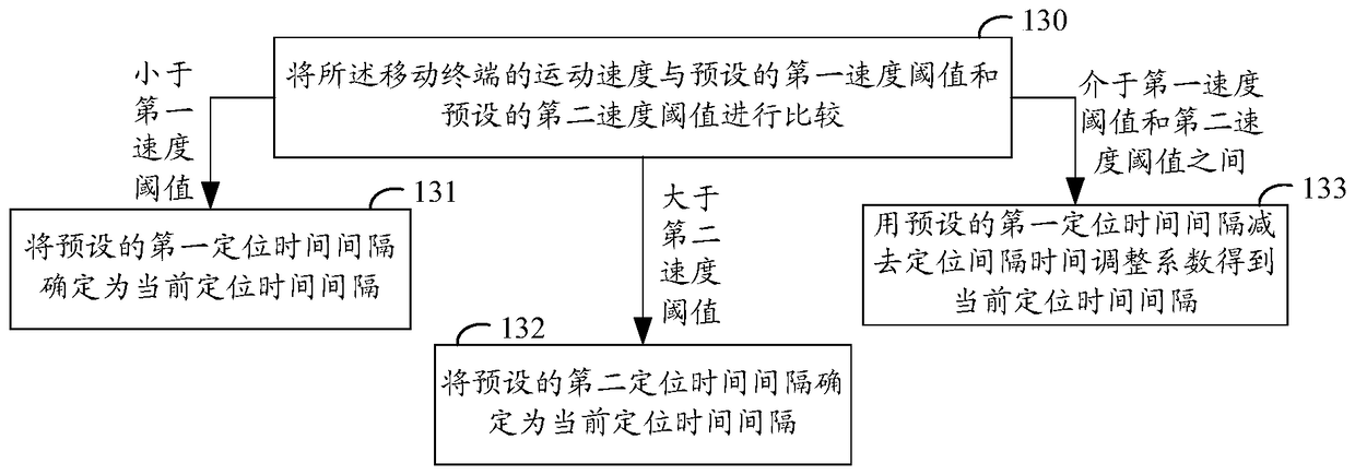 A schedule reminder method and mobile terminal