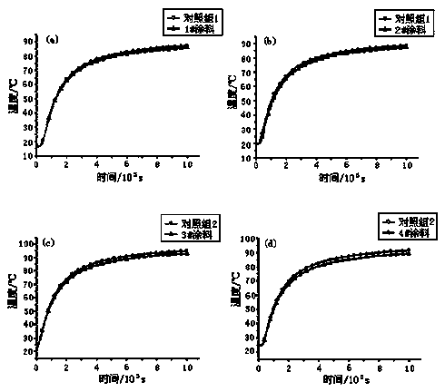 Composite intensified heat dissipation coating containing graphene or graphene oxide and preparation method of coating