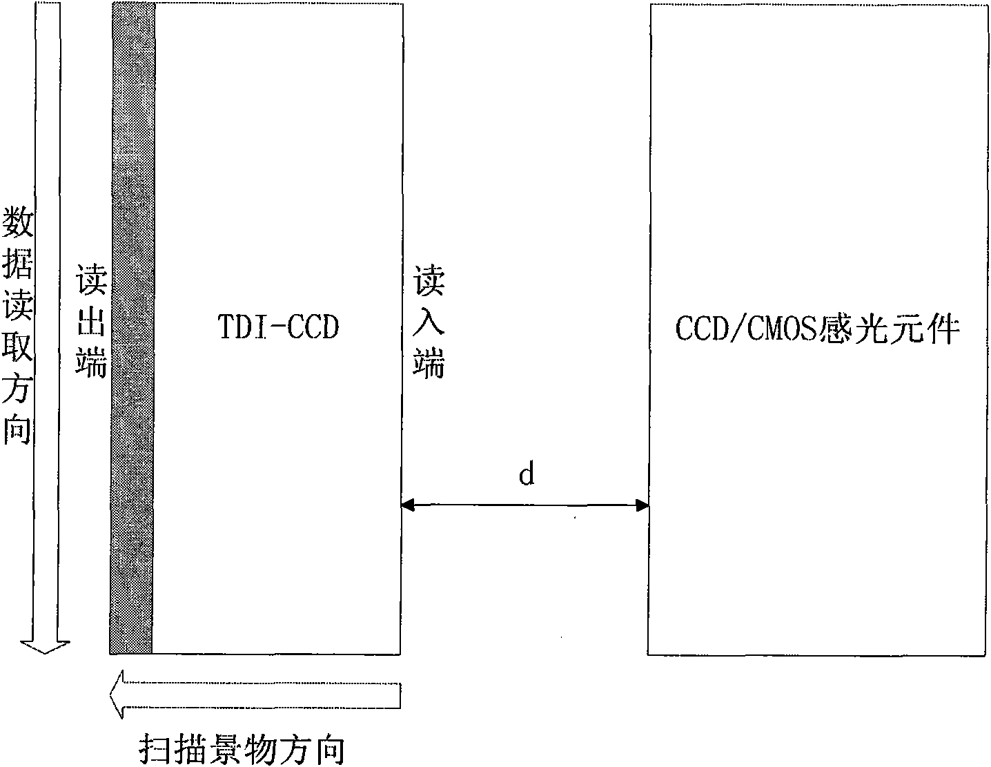 Method and device for obtaining image based on dynamic time delay integral