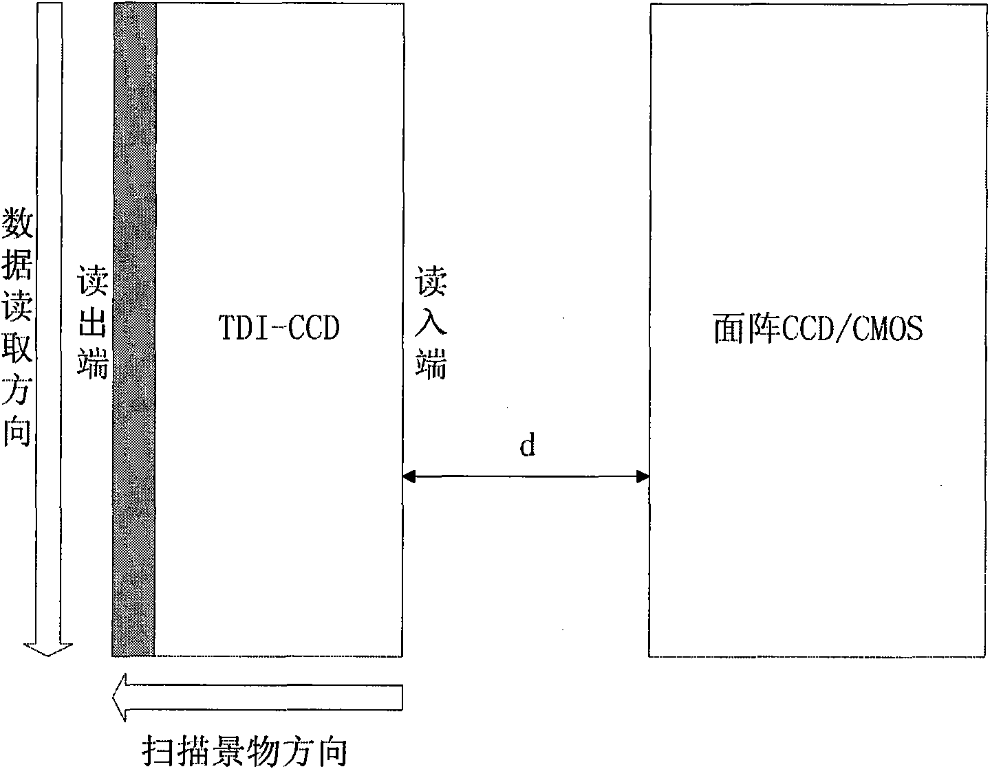 Method and device for obtaining image based on dynamic time delay integral