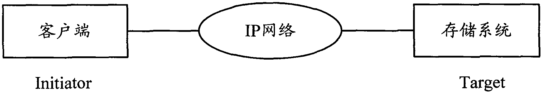 Method and equipment for establishing TCP (Transmission Control Protocol) connection