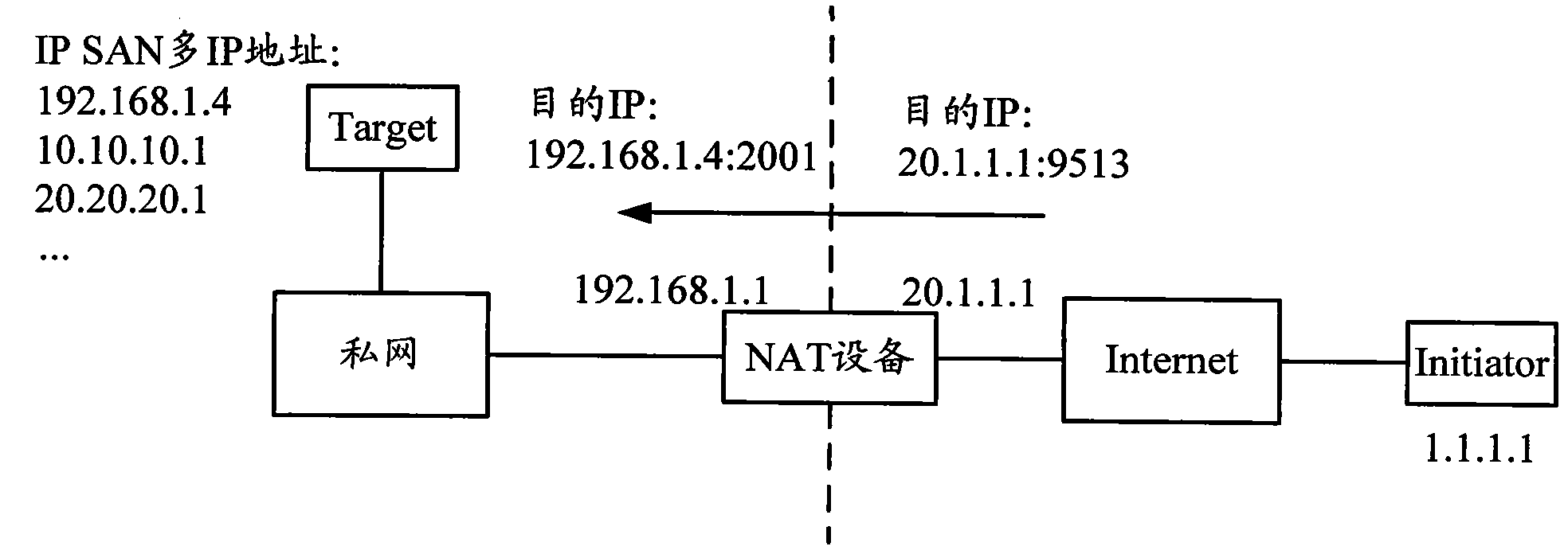 Method and equipment for establishing TCP (Transmission Control Protocol) connection