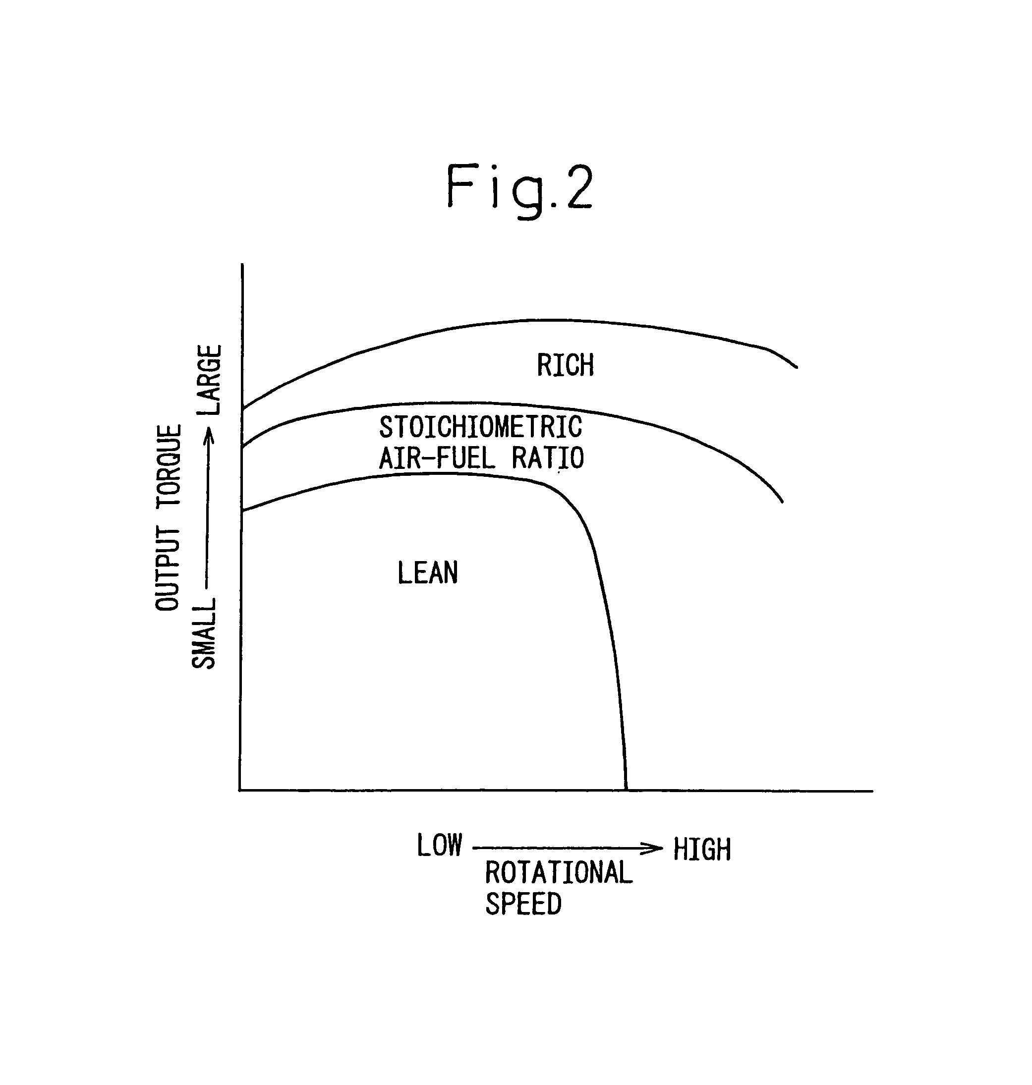 Method of purifying exhaust gas of an internal combustion engine