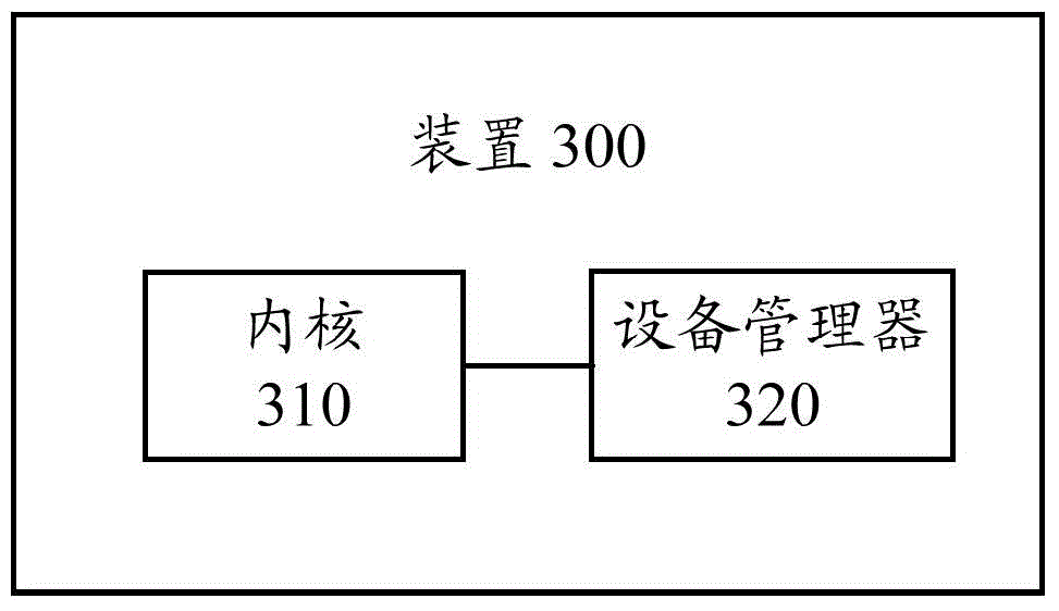 Method and device for binding disk drive in Linux system