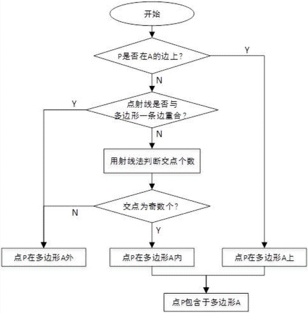 Bus signal priority triggering determination method based on virtual electronic fence