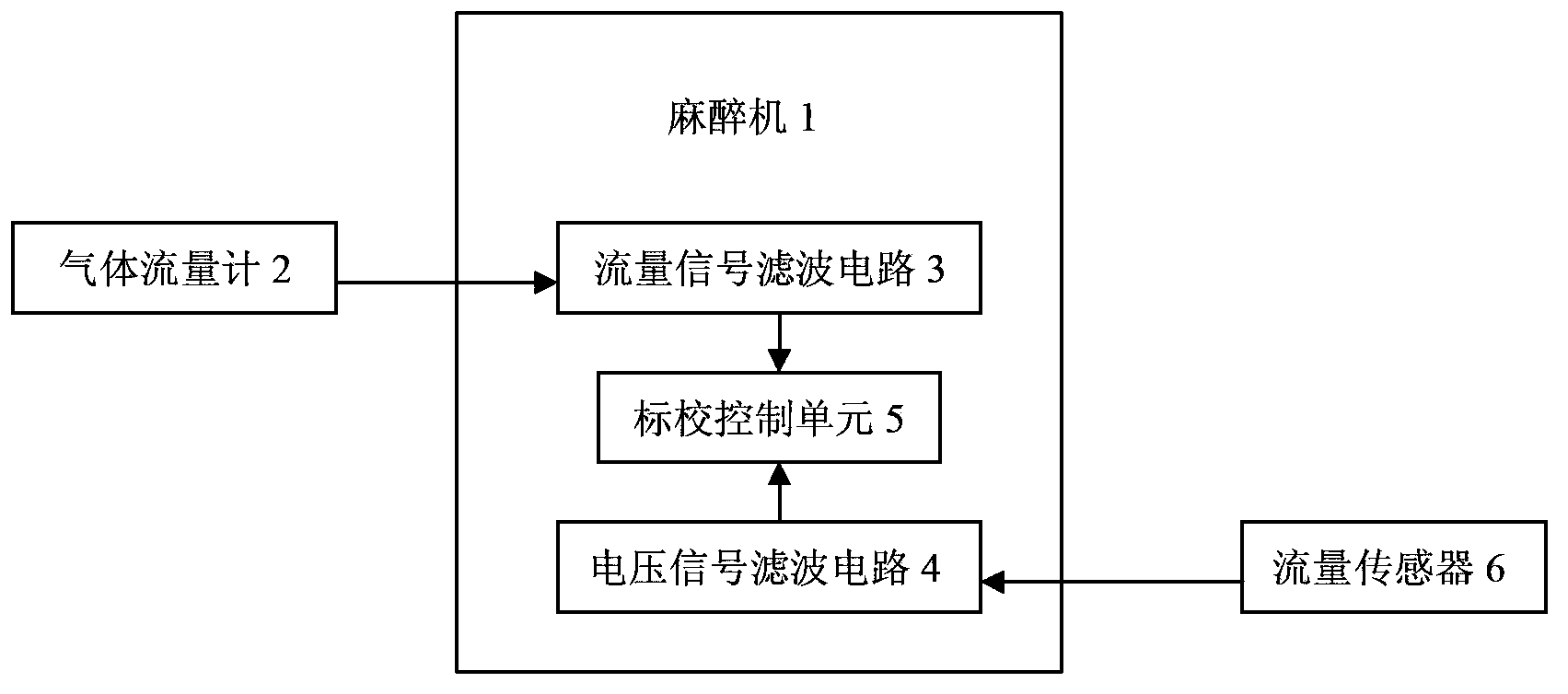 Anaesthesia machine flow sensor calibration method and device