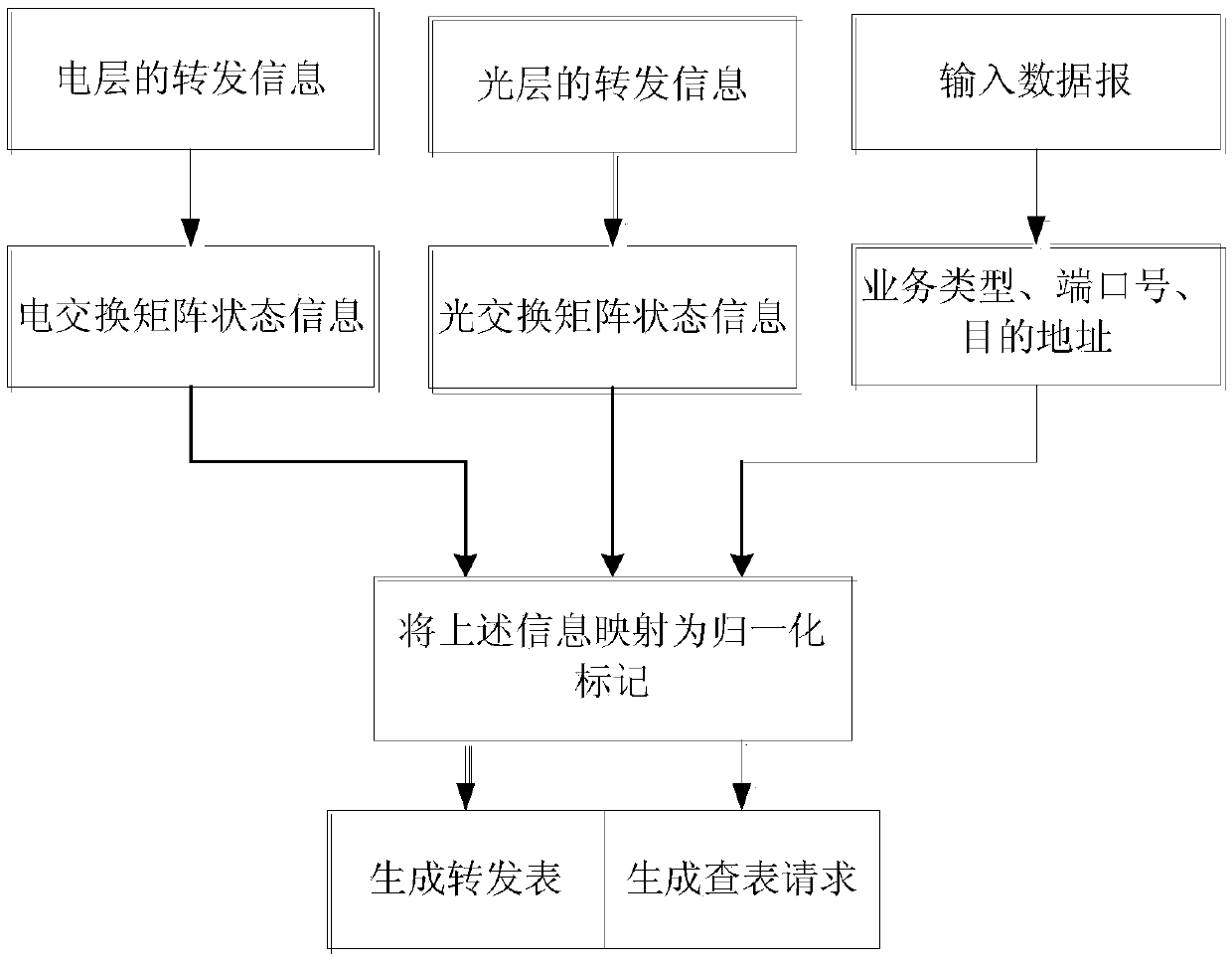 Photoelectric hybrid exchange internal path mapping method