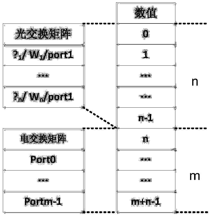 Photoelectric hybrid exchange internal path mapping method