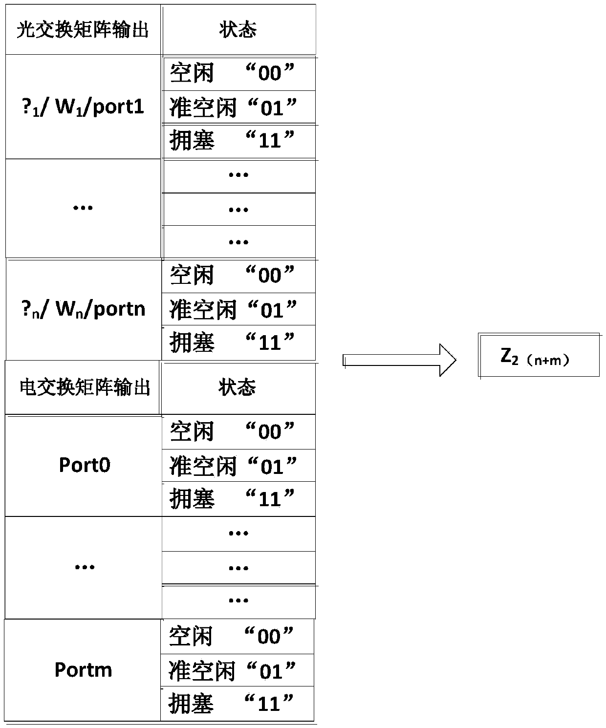 Photoelectric hybrid exchange internal path mapping method