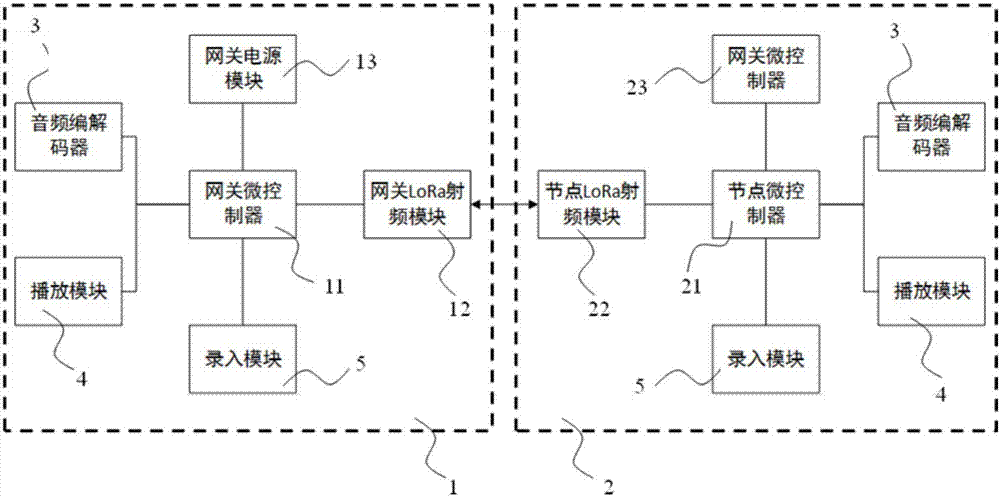 Voice talkback device and method based on LORA (Long Range) technology