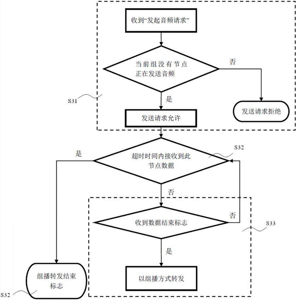 Voice talkback device and method based on LORA (Long Range) technology