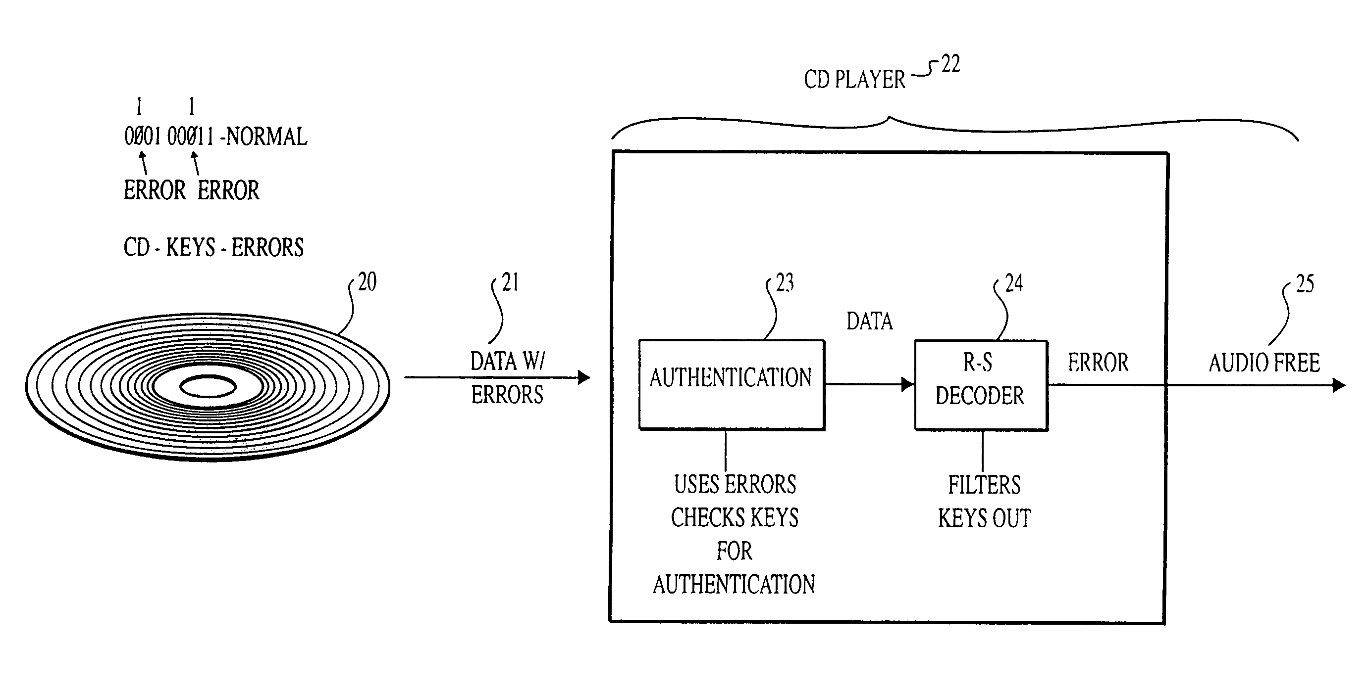 Method for minimizing pirating and/or unauthorized copying and/or unauthorized access of/to data on/from data media including compact discs and digital versatile discs, and system and data media for same