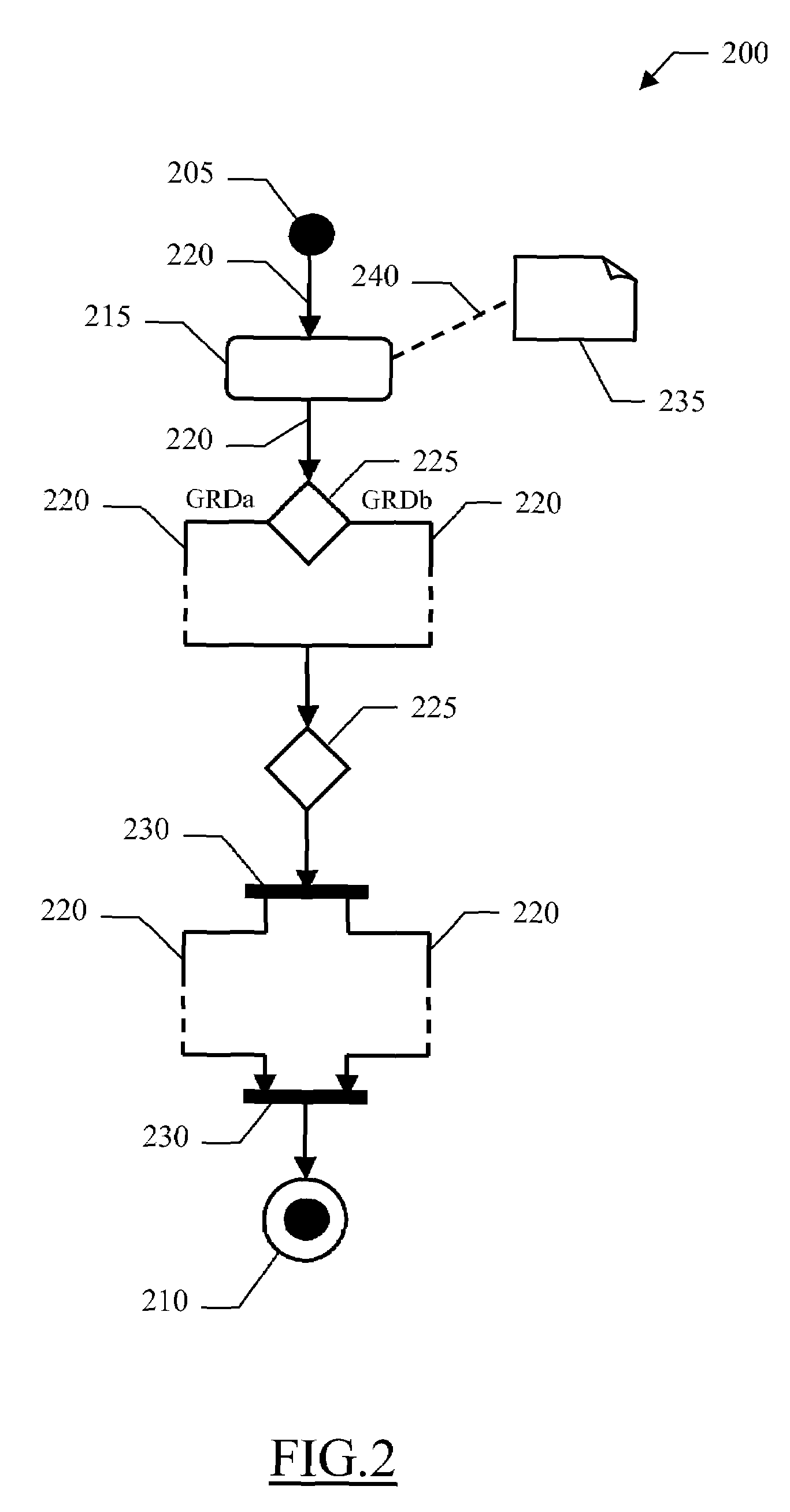 Method, system and computer program for managing test processes based on customized UML diagrams