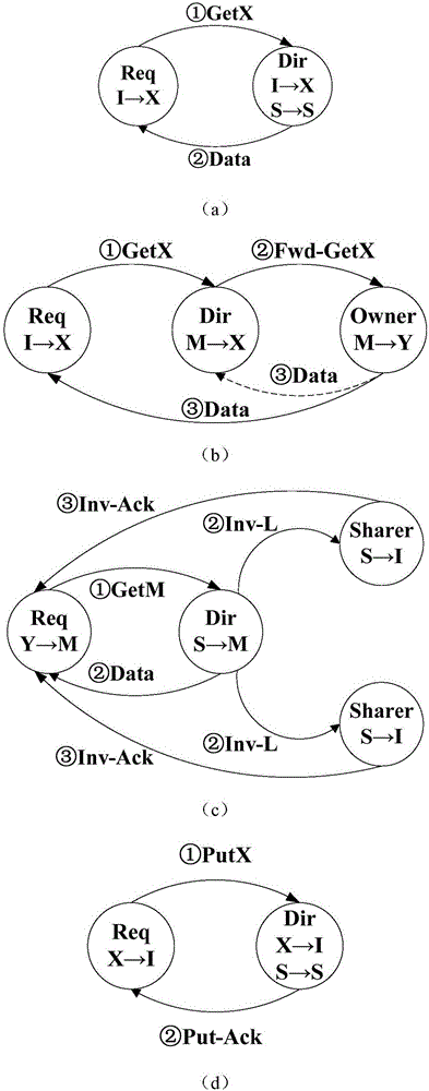 GPDSP framework-oriented multi-kernel directory consistency apparatus