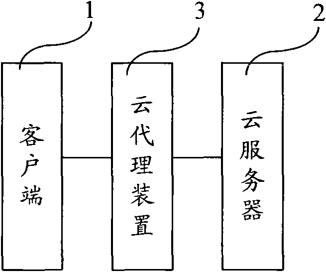 Cloud processing system, cloud processing method and cloud computing agent device