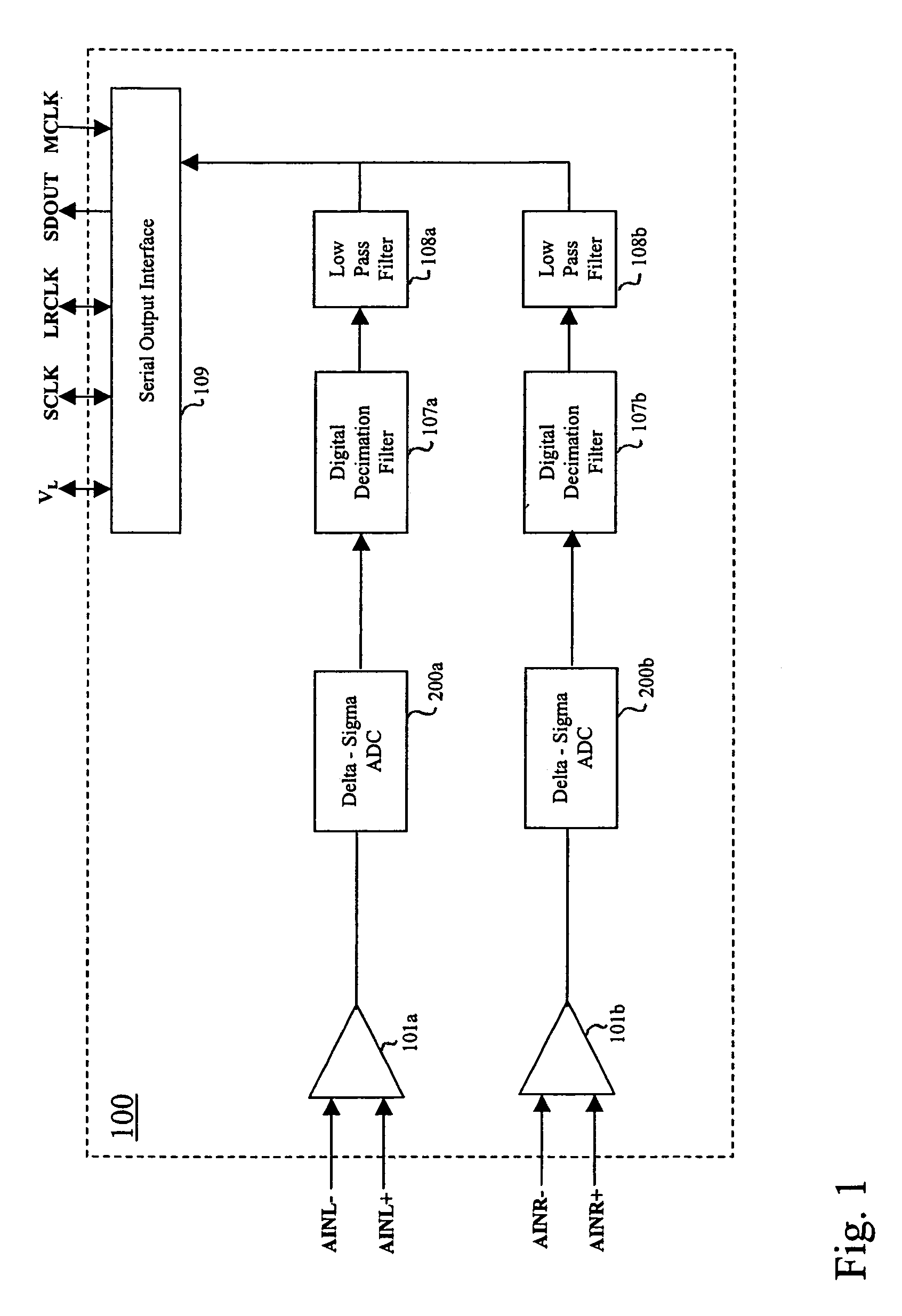 Delta-sigma modulators with improved noise performance