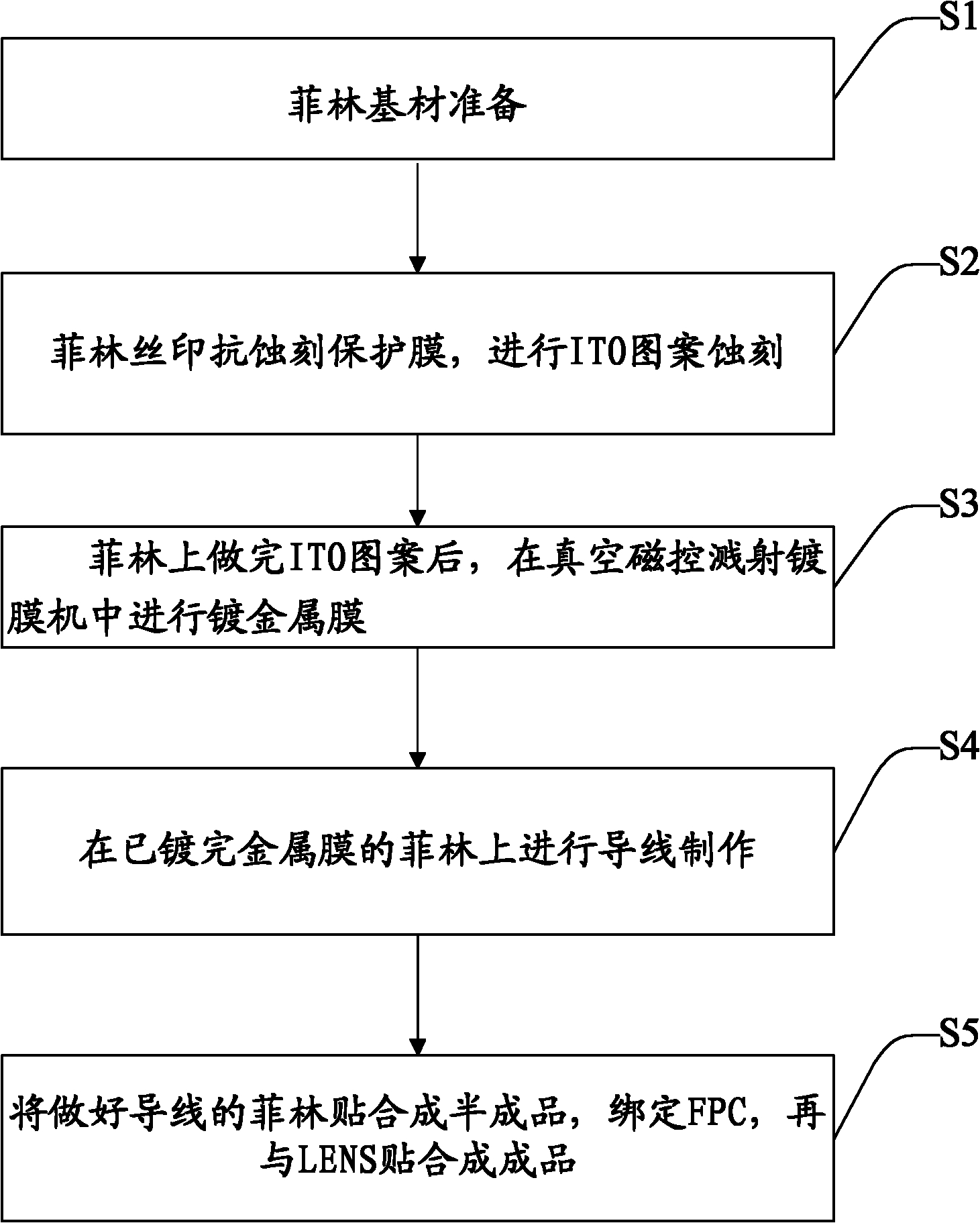 Capacitance touch screen and manufacture method thereof