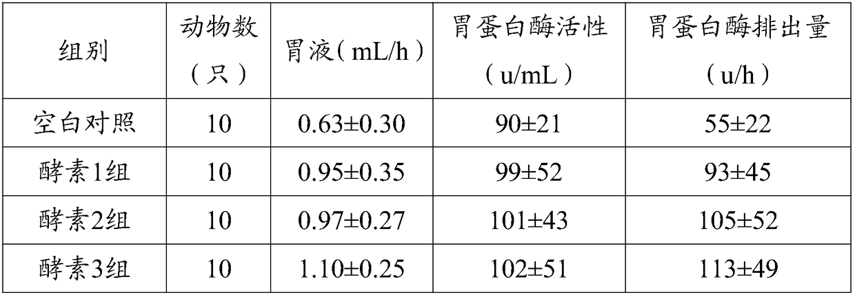 Fruit and vegetable enzyme and preparation method thereof