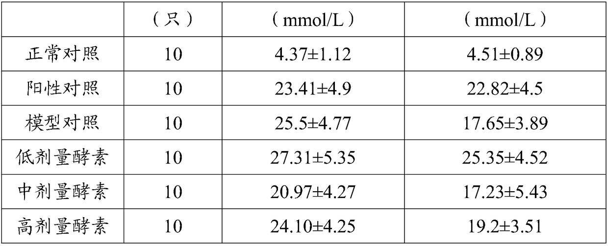 Fruit and vegetable enzyme and preparation method thereof