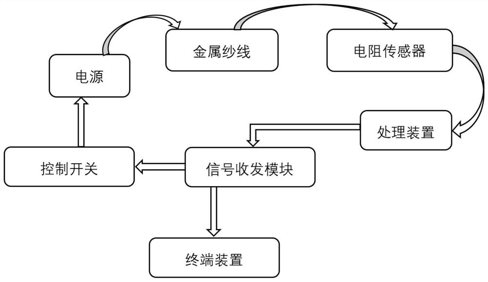 Fatigue driving monitoring system based on driver body feature recognition