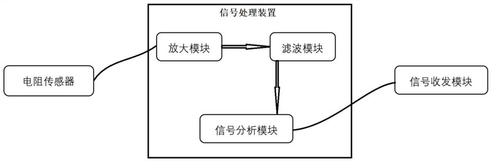 Fatigue driving monitoring system based on driver body feature recognition