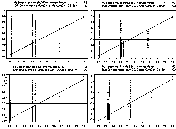 A method for identifying the origin of black tea based on chiral quantitative analysis technology