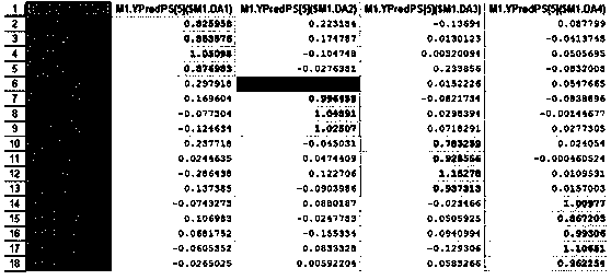 A method for identifying the origin of black tea based on chiral quantitative analysis technology