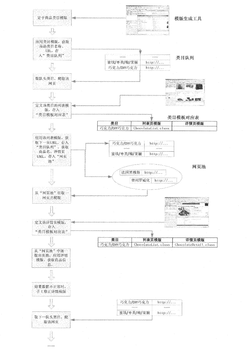 Network commodity information extraction method