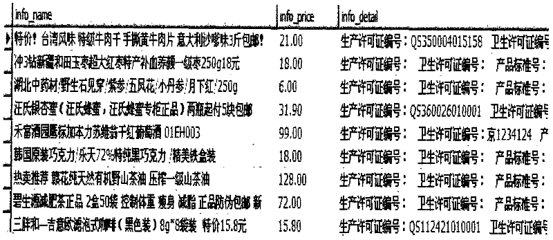 Network commodity information extraction method