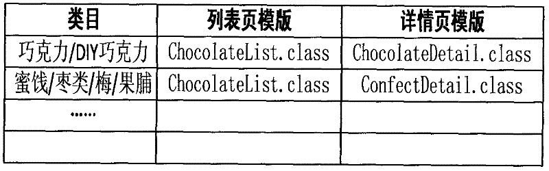 Network commodity information extraction method