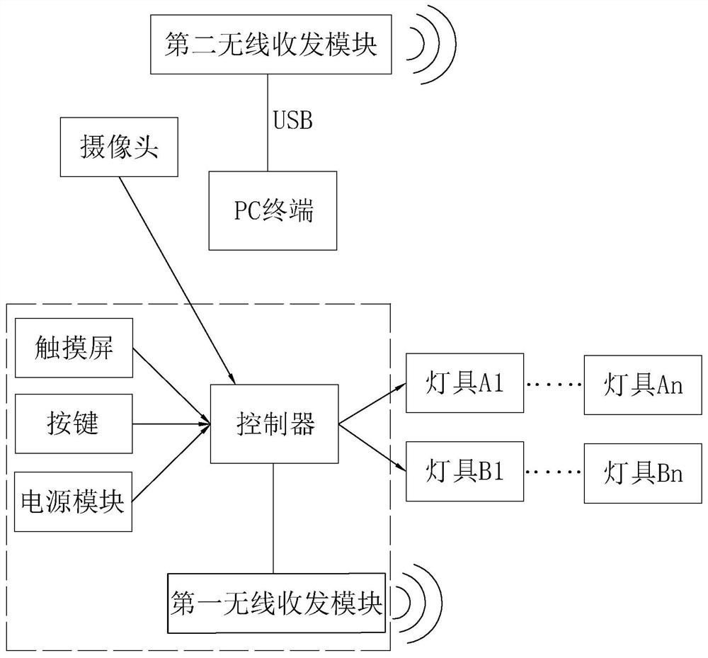 DMX lamp power-on self-test system